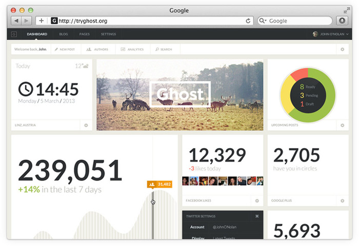 Ghost dashboard