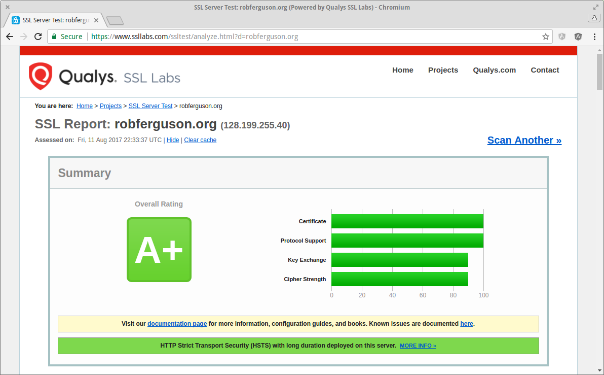 Qualys SSL Report: robferguson.org